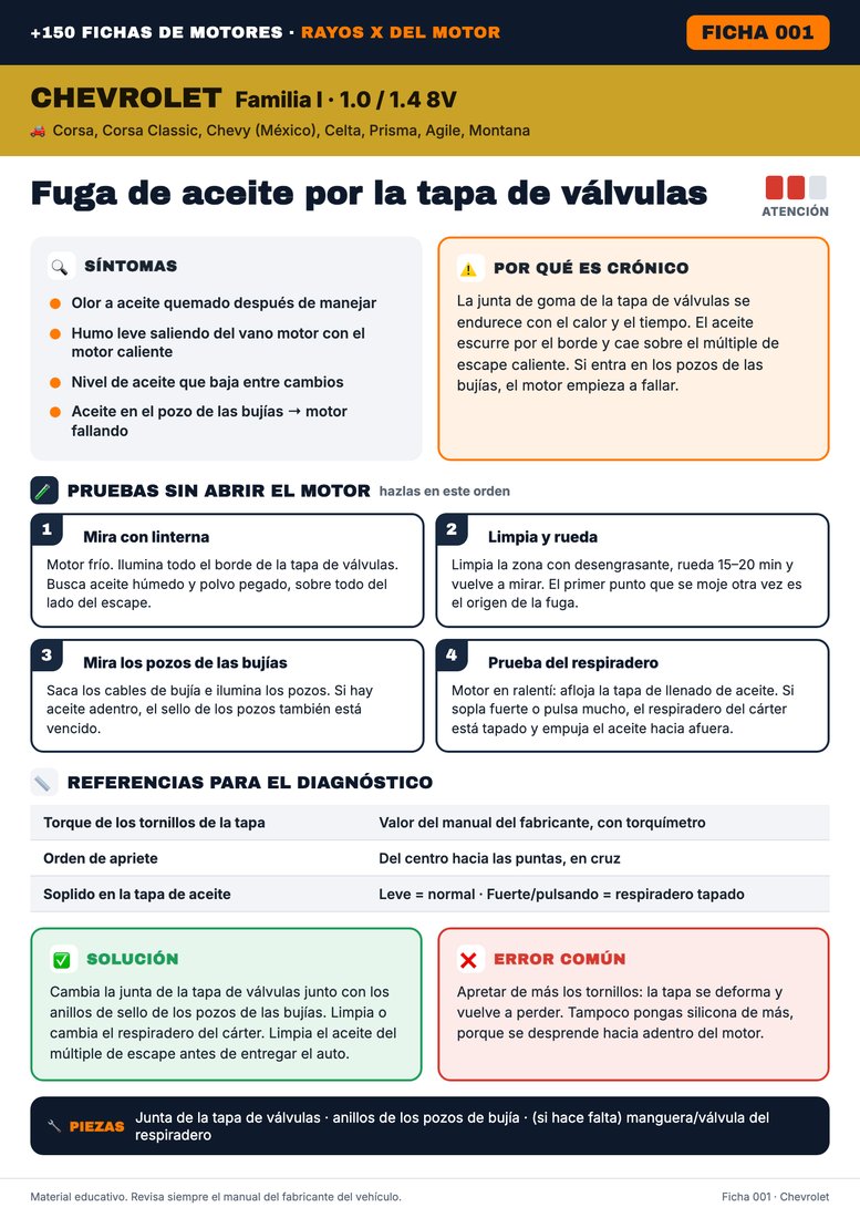 Ficha 001, página escrita