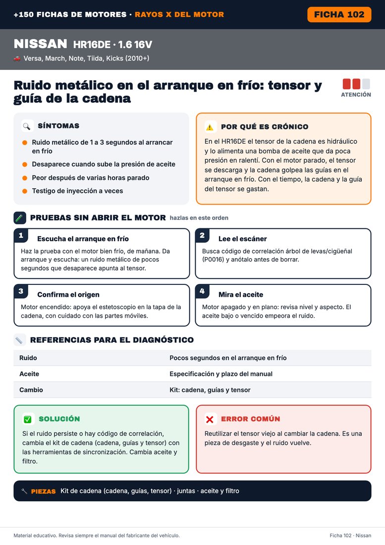 Ficha 102, página escrita